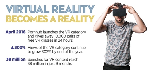5-pornhub-insights-2016-year-review-virtual-reality (2)