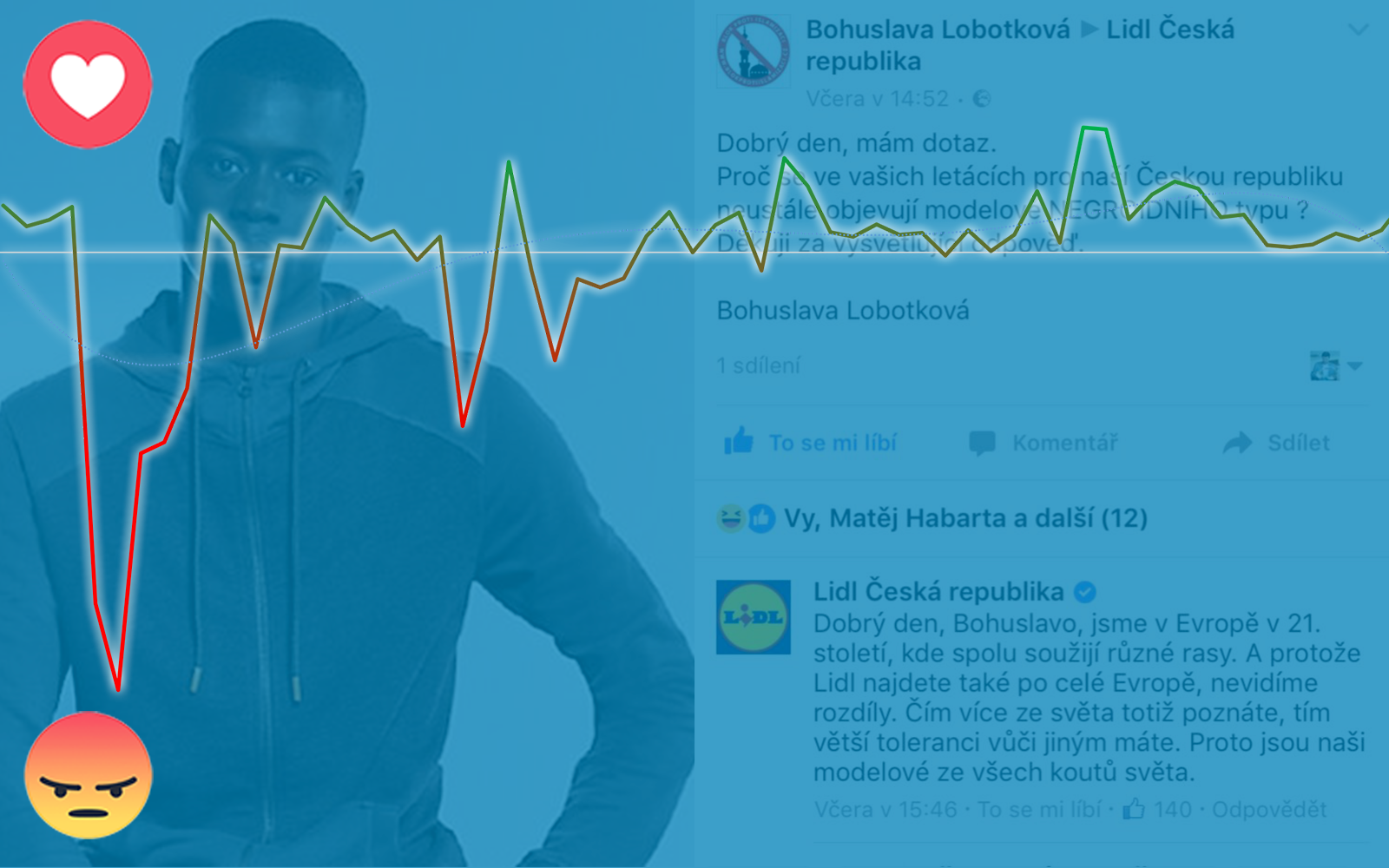 Analýza: Černoši a imigranti pokazí sentiment, ale nemají vliv na tržby