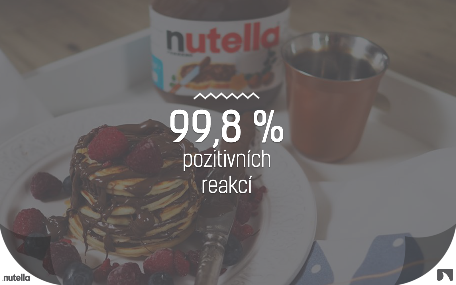 Případovka: Nutella – Jak jsme to osladili sentimentu?